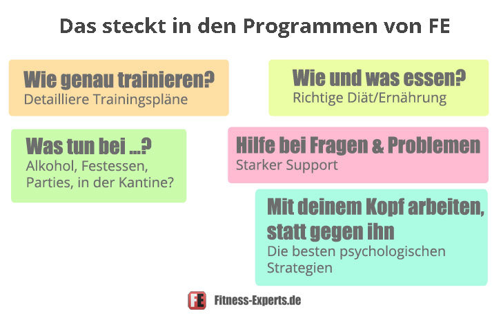 fe_programme_warum